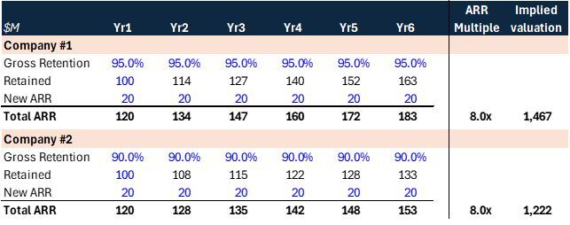 The impact of great defensive metrics