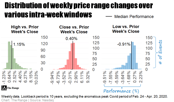 Prime Day, Tariffs, and Fed Talk—Oh My