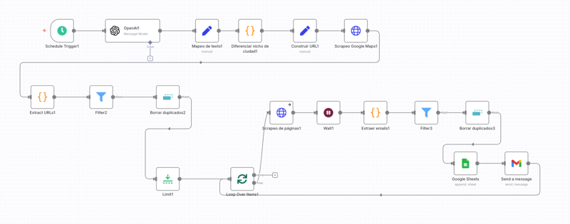 Cómo conseguir clientes en piloto automático