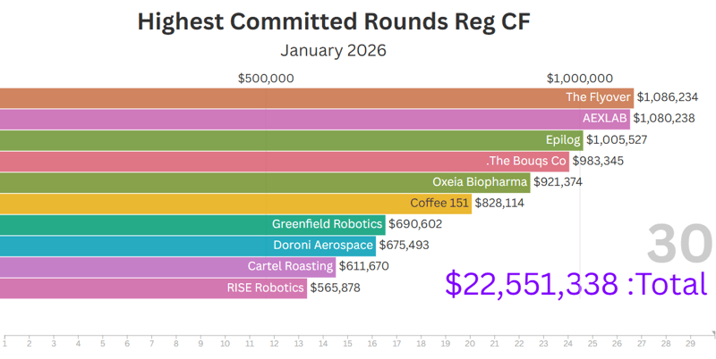 January 2026: A Steady Start After December’s Spike