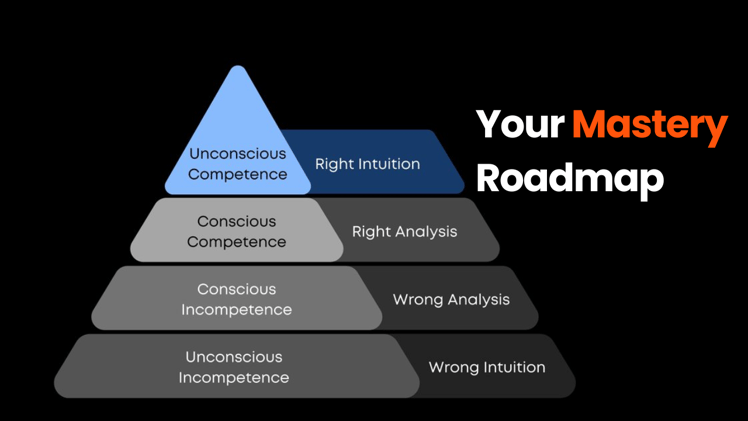 Can you ever become a master? 😳