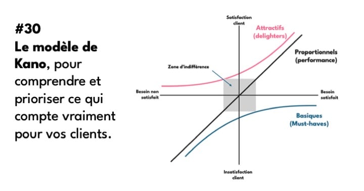 CS Booster #30 - 7 avril 2026