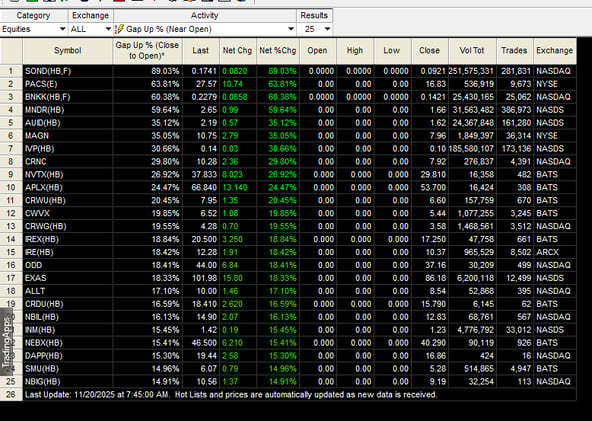 Pre Market NOV 20, 2025