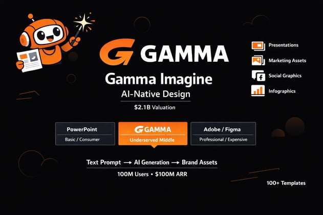 Is Gamma about to crush Canva's design empire?
