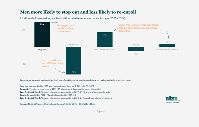 This Week in Student Success