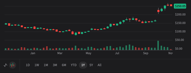 AMD 3Q25 - Beat and raise all around. Is it enough? Bull case $350 Bear case $180