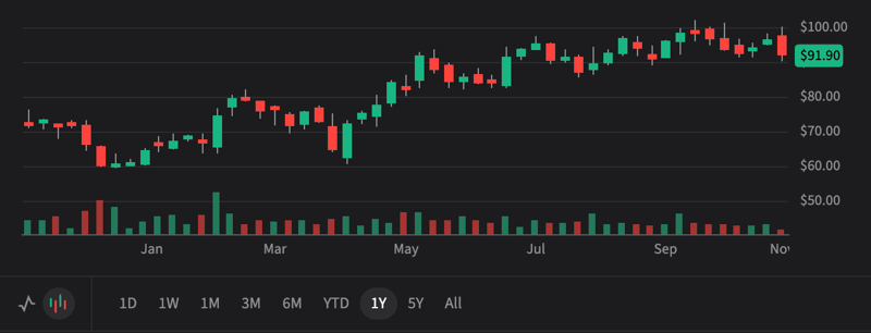 UBER 3Q25 - Stock down after EPS beat. What happens next? Bull case $140 Bear case $70