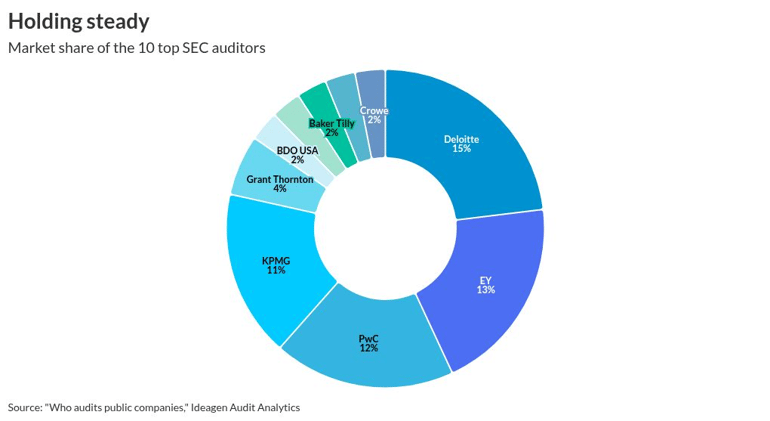 The Big Four still control everything