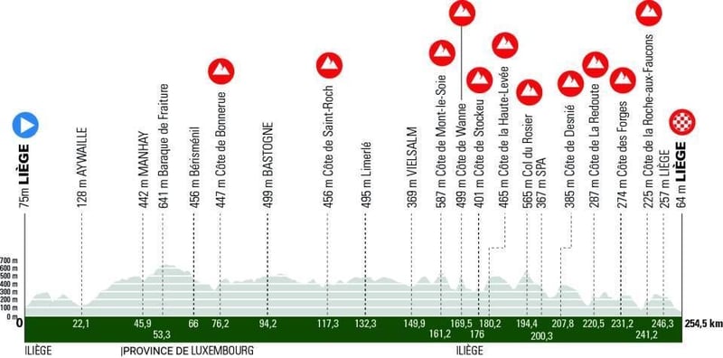 🏆 2025 Liège–Bastogne–Liège: Full Race Summary