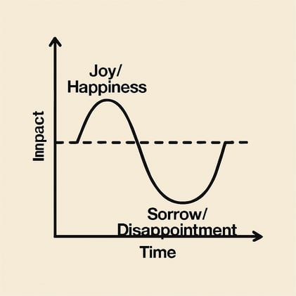 Negativity Bias: Thoughts & Observations