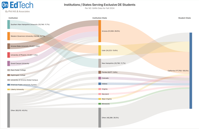 ASU Expansion in California