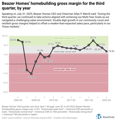 Location Strategy Chartbook 10.25.2025  