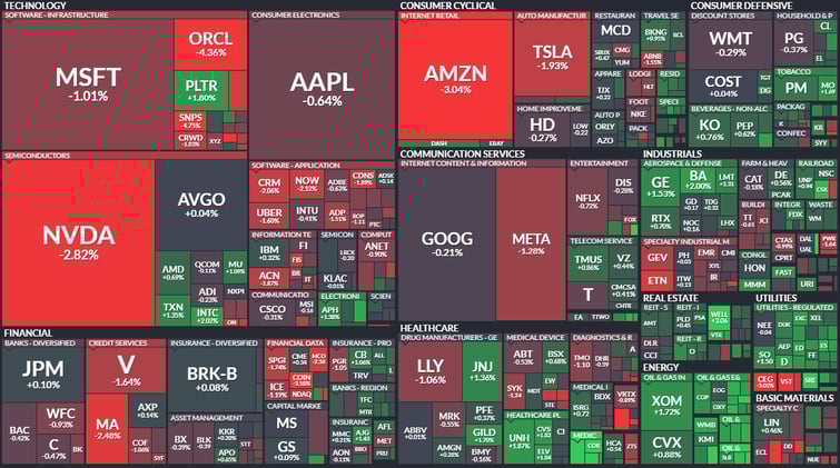 🟢 ¿Por qué cayo el mercado? 