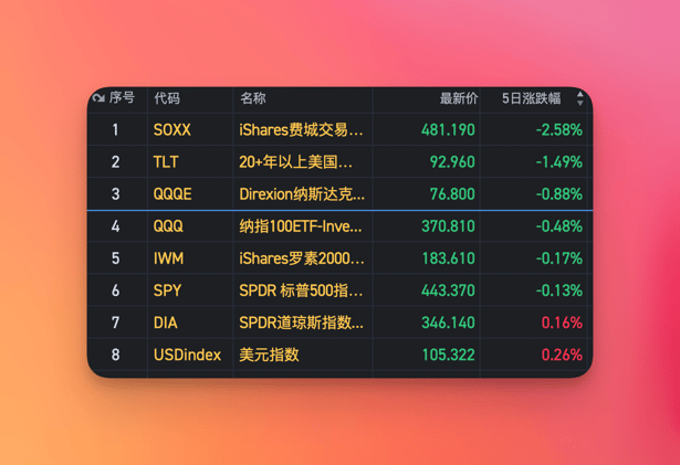 美股周刊 #19 利率决议周