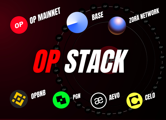 Um Guia de Projetos Utilizando o OP Stack