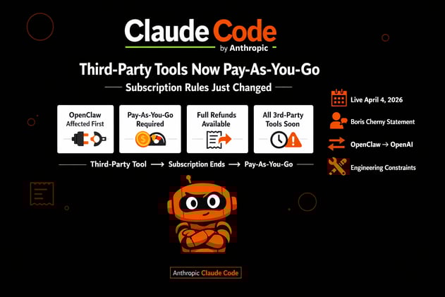 Pairing OpenClaw with Claude means shelling out extra cash