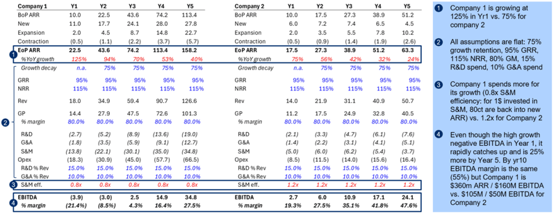 The ultimate question: Growth vs. Profitability