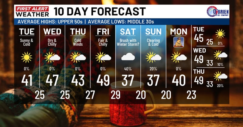 PCP Tue Jan 27: Unusually Cold Weather Settles Over the Cape Fear