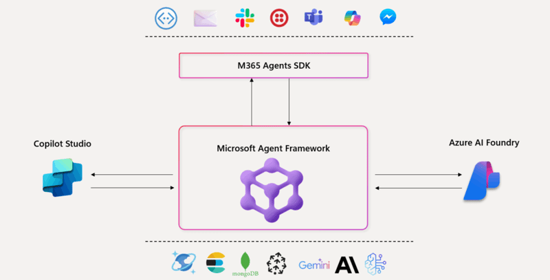 Microsoft's Open-source AI Agent Framework 🤖