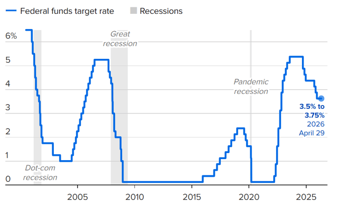 Alternative Investing Report - April 30, 2026