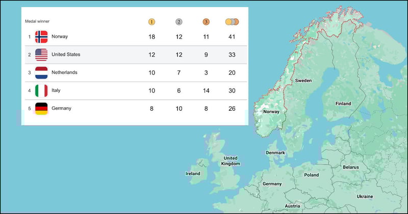 Why Norway Is So Successful at the Olympics