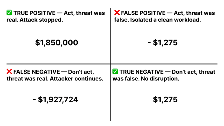 Should the Agentic SOAR Playbook Pull the Trigger? The Math Is Simpler Than You Think