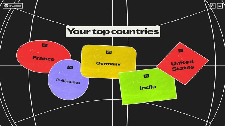 Spotify Wrapped 2025 for GenZers to rise! Podcast