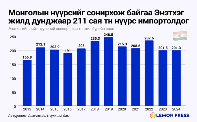 ✈️ Хүчирхэг паспортууд
