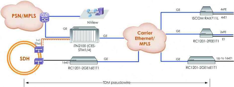 Introducción a la tecnología TDM sobre IP y pseudowire – Los Miércoles de Tecnología (I)