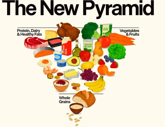 The Protein Obsession: How Much Do You Really Need in Retirement?