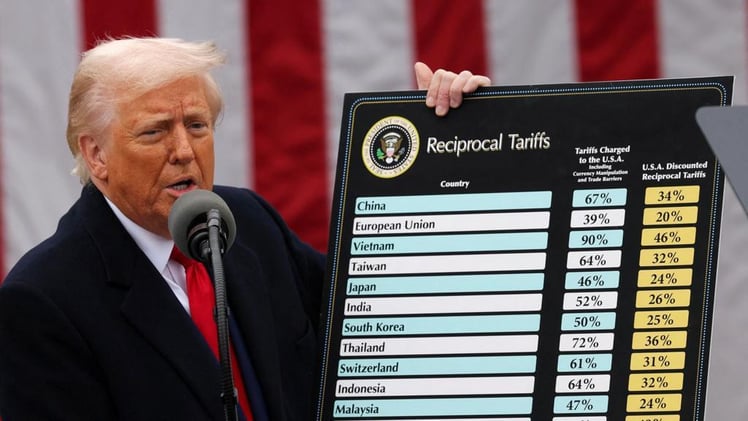 Trump’s Tariffs Explained: What’s Happening in the Market and How It Affects Your Investments 🔎