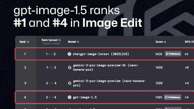 🍌 OpenAI's Nano Banana-Beater Win