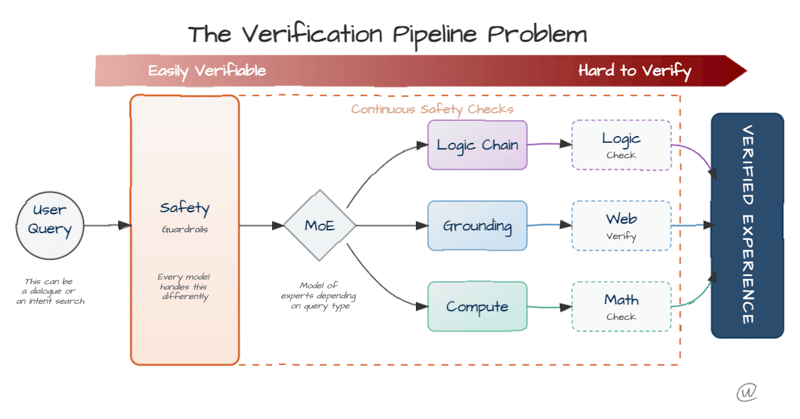 The 1% Problem (of AI Errors)