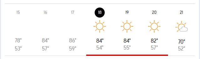 Why is it so fucking hot