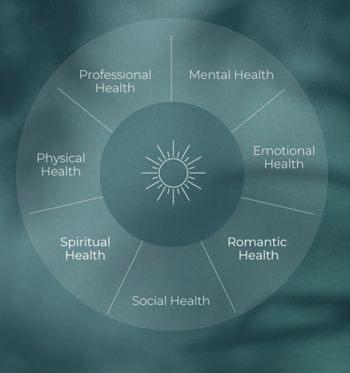 A "Take What You Need" Approach to Self-Care