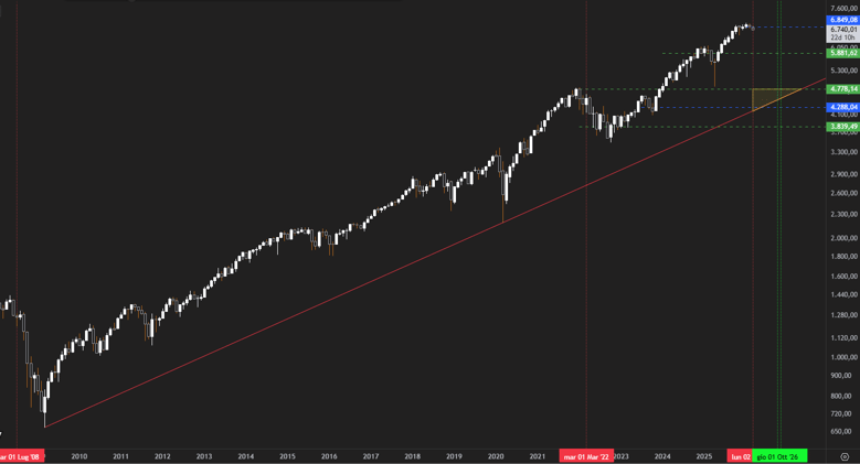 Stiamo rischiando grosso.