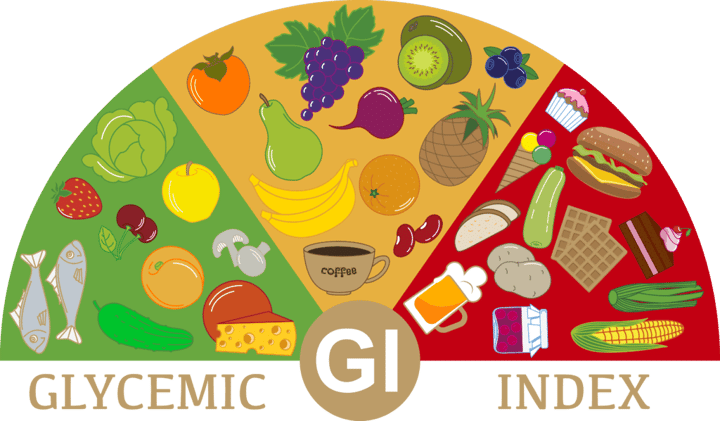 The Glycemic Index Lie Making You Diabetic: Blood Sugar Truth + Real Food Rankings 