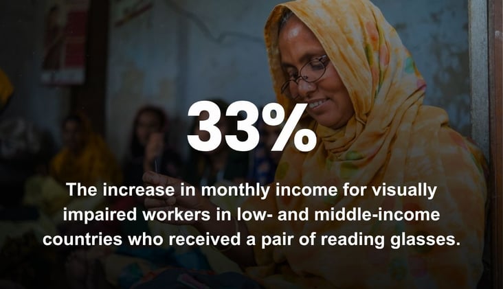 🌅 Glasses Boost Earning Power