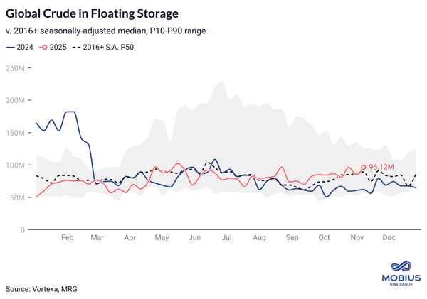 Brief: Approaching 100 Million Barrels