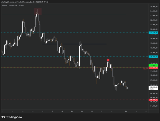 A Un Grafico Di Distanza