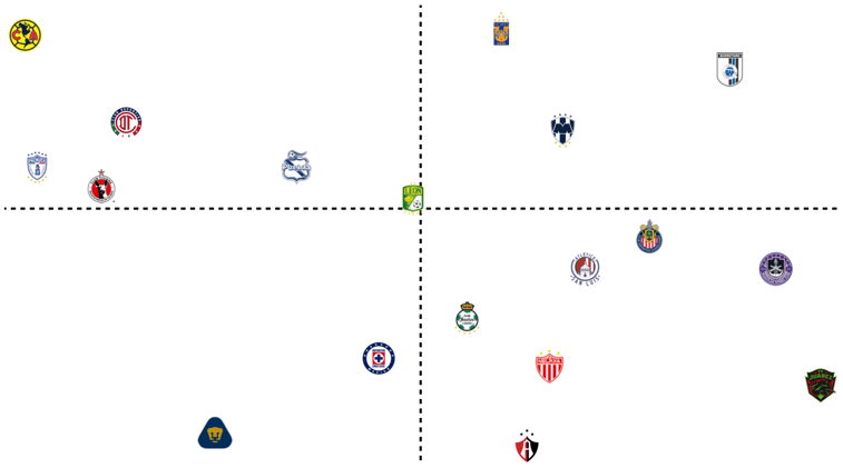 10 maneras que los equipos deberían utilizar los analytics