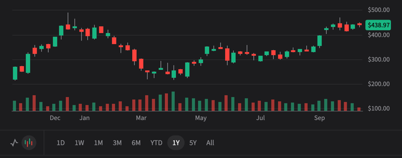 TSLA 3Q25 - FSD and surgeon robots to save the day? Bull case $650 Bear case $280