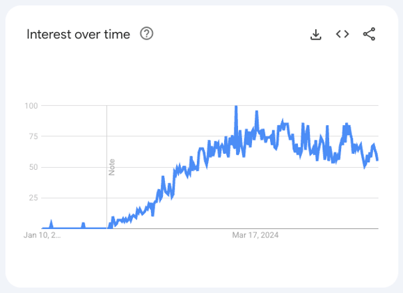 #103 Cambios en VICIO