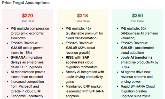 SAP 2Q25