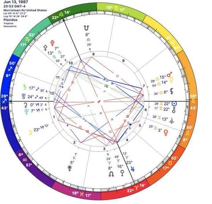 The lazy person's guide to getting your transits right