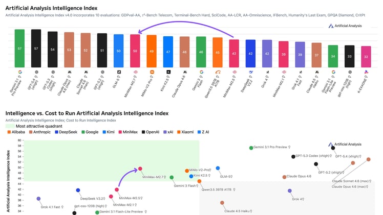 🤖 China builds AI that builds itself