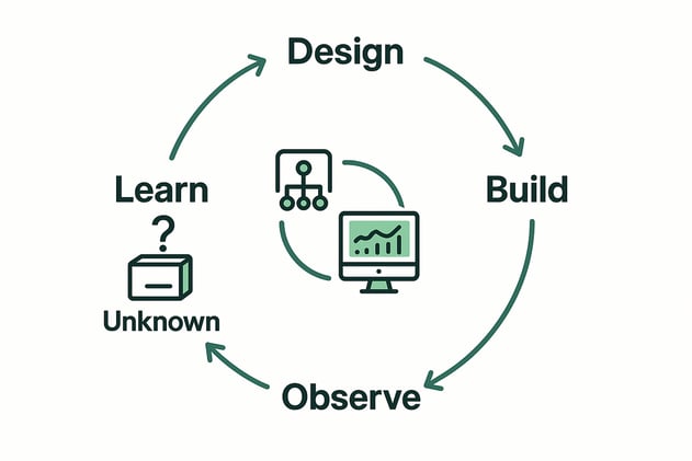 Architecture Without Feedback Is Just Guessing