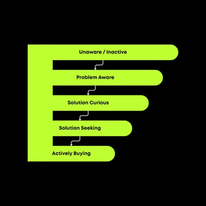 Marketing & Branding with Stefan Maritz 🎯