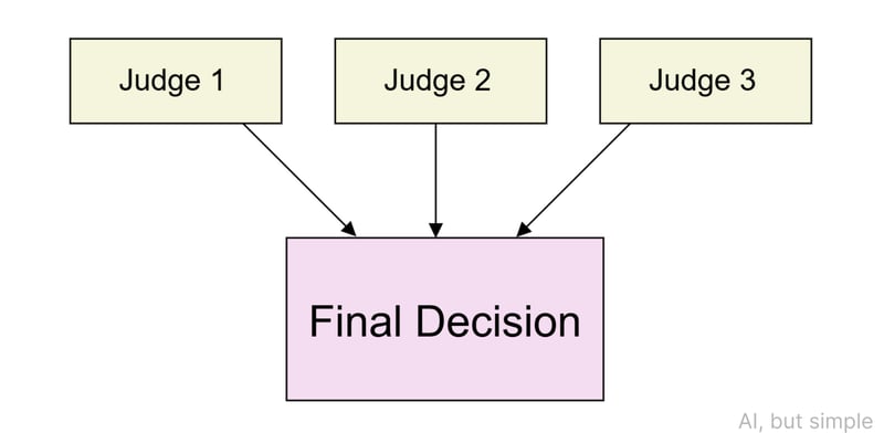 Ensemble Models, Simply Explained