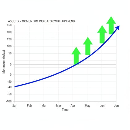 Por que a NVIDIA continua subindo mesmo quando todos dizem que está cara
